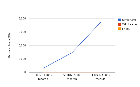 Chart_2
